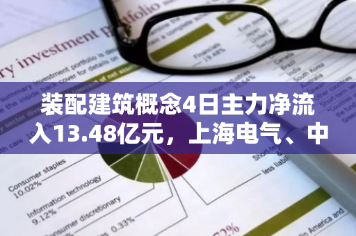 装配建筑概念4日主力净流入13.48亿元，上海电气、中国建筑居前