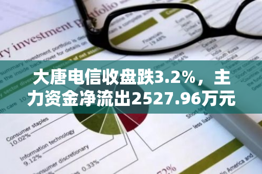 大唐电信收盘跌3.2%，主力资金净流出2527.96万元