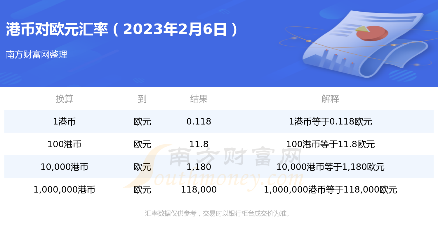 2023年2月6日港币兑换欧元汇率行情