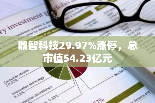 鼎智科技29.97%涨停，总市值54.23亿元