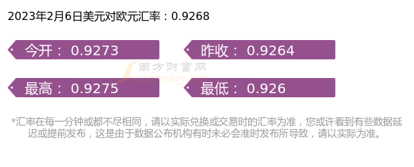 1美元折合多少欧元（2023年2月6日）