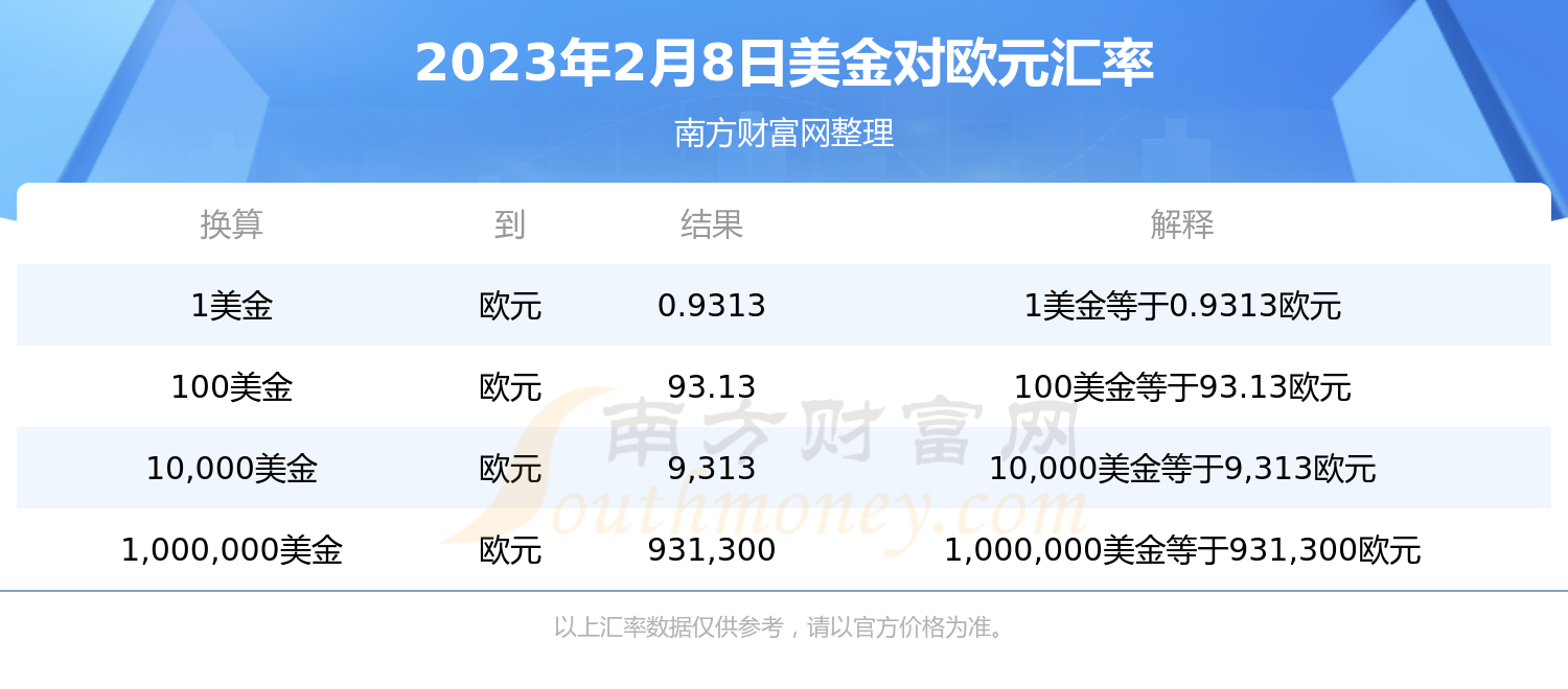 美金兑换欧元汇率查询（2023年2月8日）
