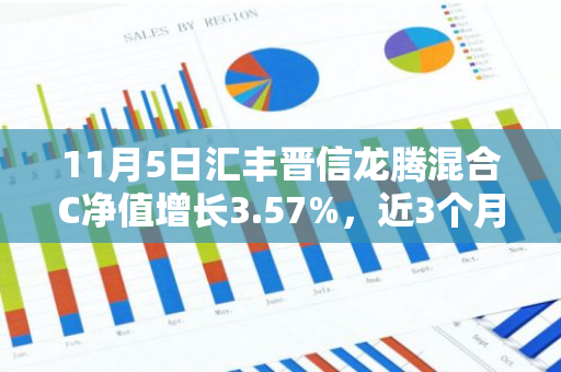 11月5日汇丰晋信龙腾混合C净值增长3.57%，近3个月累计上涨33.66%
