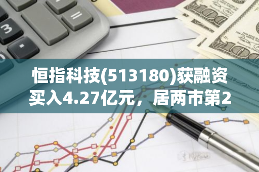 恒指科技(513180)获融资买入4.27亿元，居两市第24位