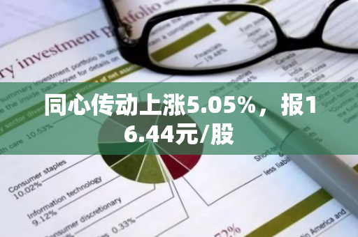 同心传动上涨5.05%，报16.44元/股