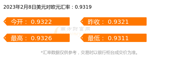 2023年2月8日一美元等于多少欧元？