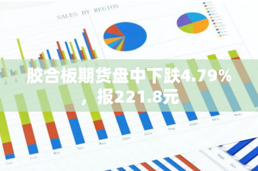 胶合板期货盘中下跌4.79%，报221.8元
