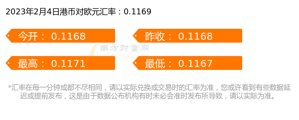 2023年2月4日港币对欧元汇率行情一览表