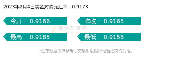 1美金兑多少欧元（2023年2月4日）