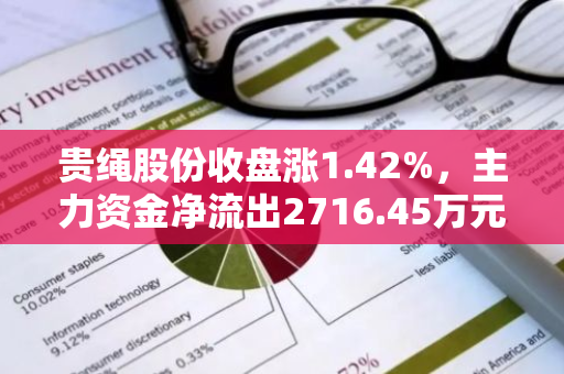贵绳股份收盘涨1.42%，主力资金净流出2716.45万元