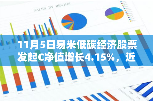 11月5日易米低碳经济股票发起C净值增长4.15%，近3个月累计上涨37.34%