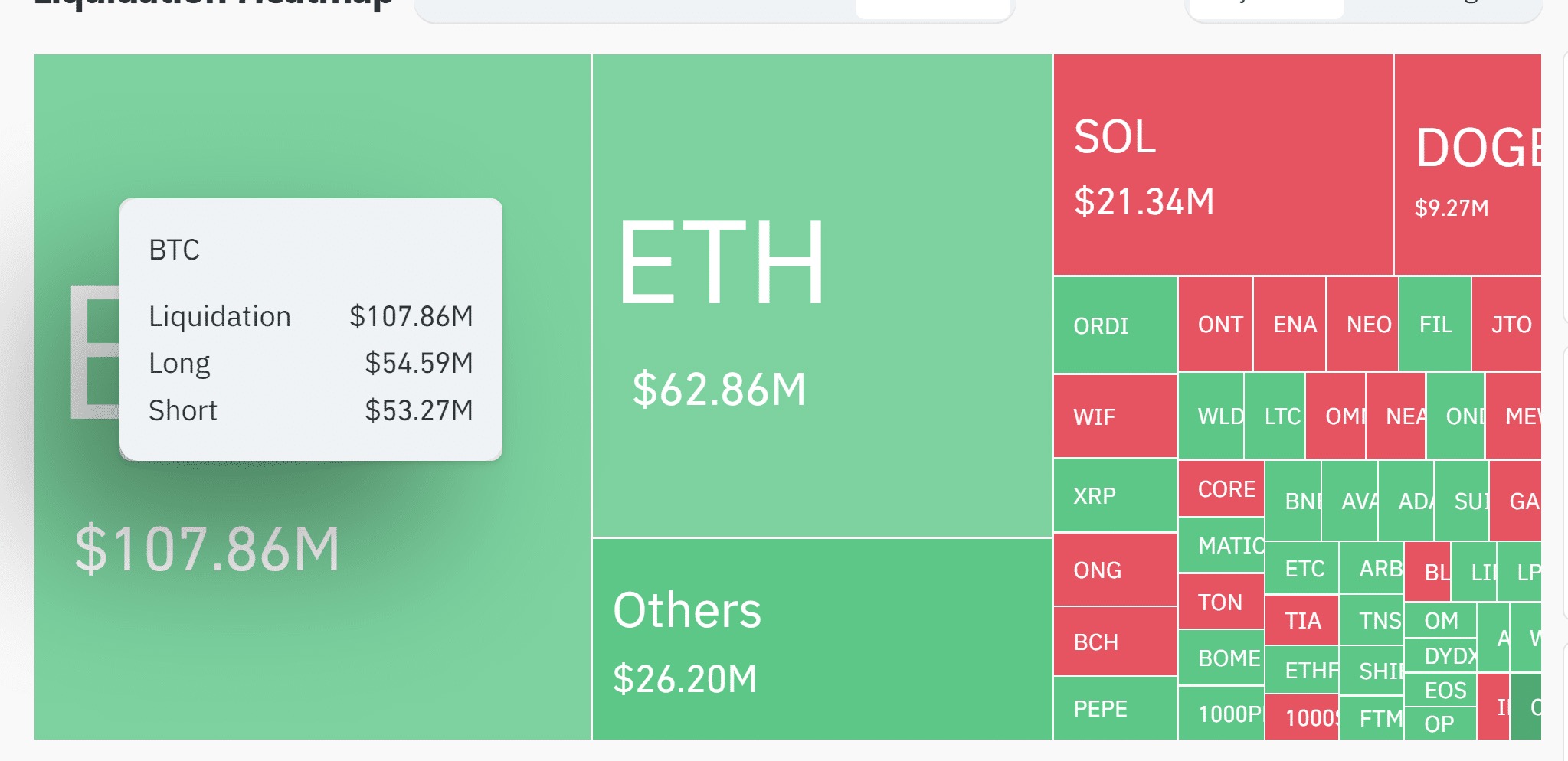 BTC 价格今日上涨的 5 个原因