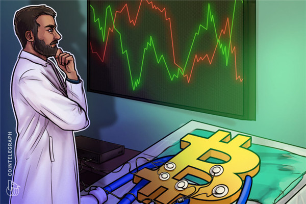 如果BTC跌破23,000美元，比特币的短期上涨趋势将面临风险