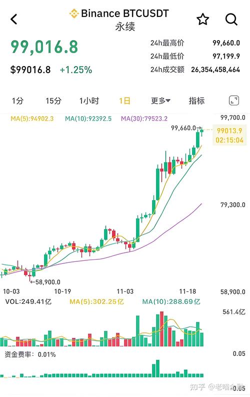 比特币最新价格价格行情