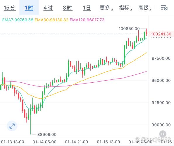 聚币网交易卖买k线-聚币网交易所