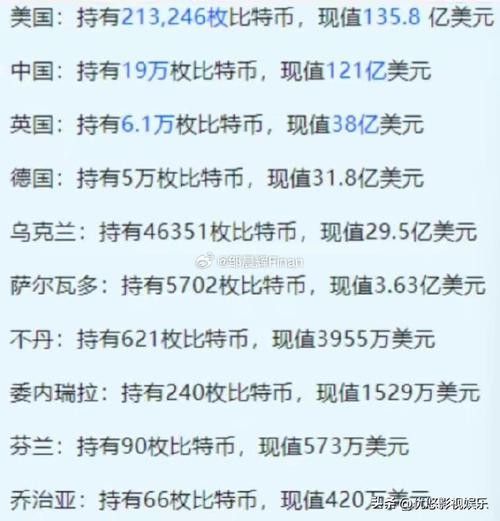 比特币现在还有多少