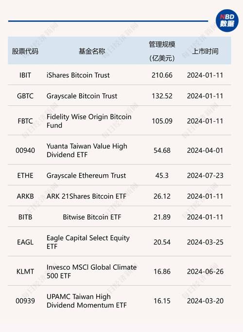 比特股内盘交易-比特股内盘交易时间表