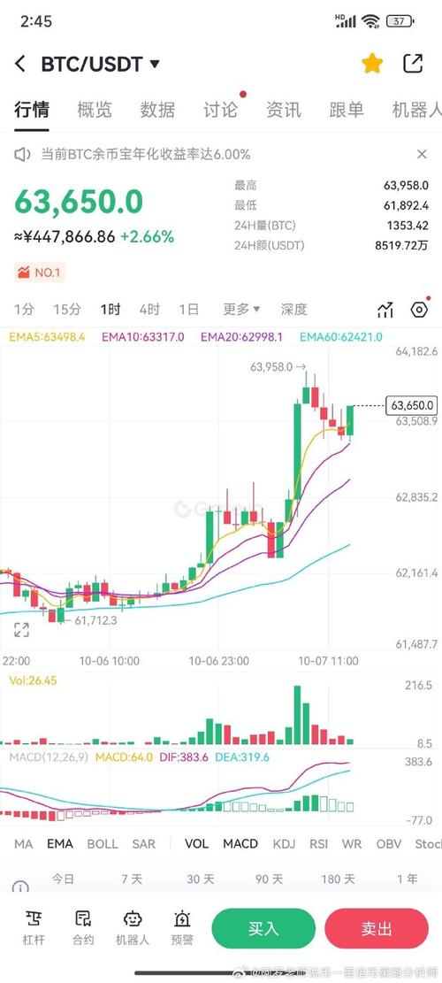 最新山寨币交易平台