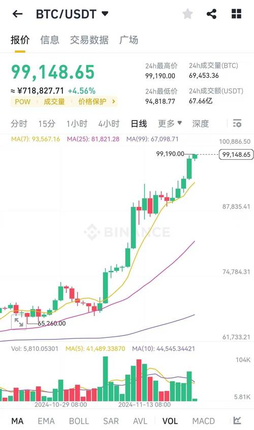 9.4比特币跌到多少