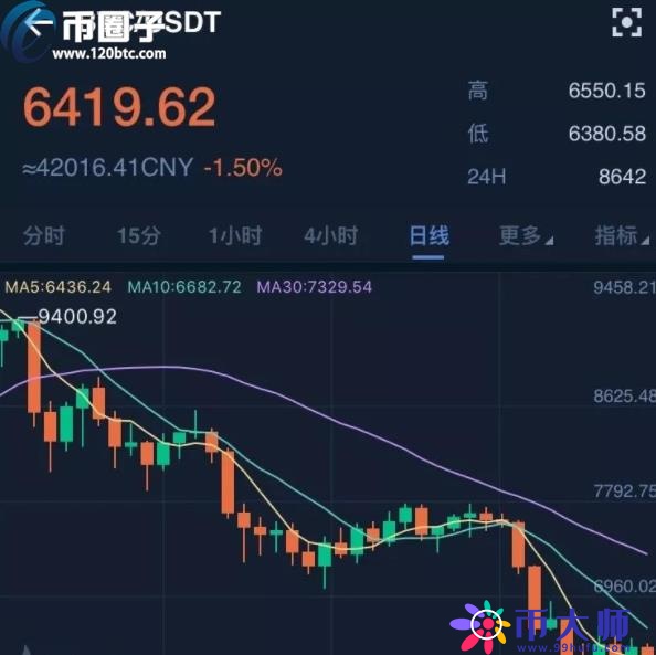 炒币三条线怎么看？三根k线是什么意思？