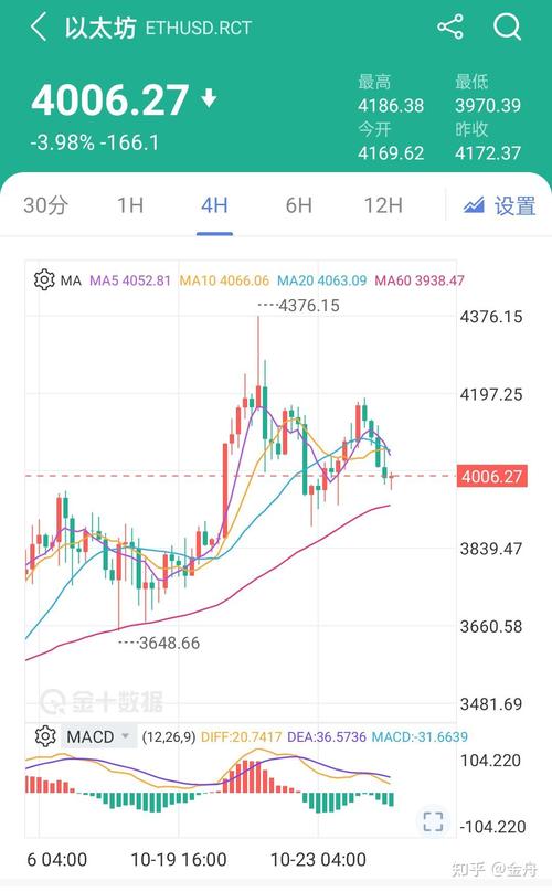以太坊发布价格