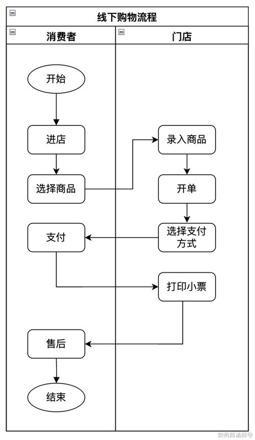 数字货币交易流程-数字货币交易流程详解