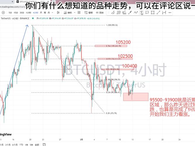 比特股2016年价格