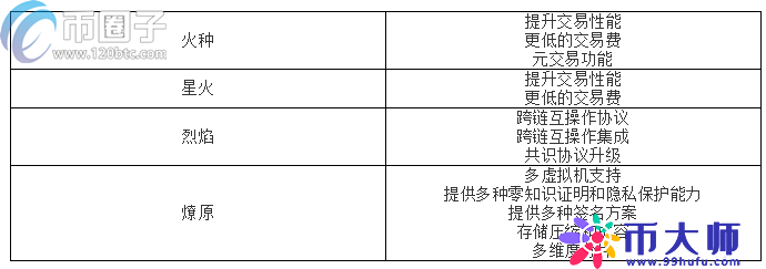 heco是什么链？火币生态链Heco怎么样？