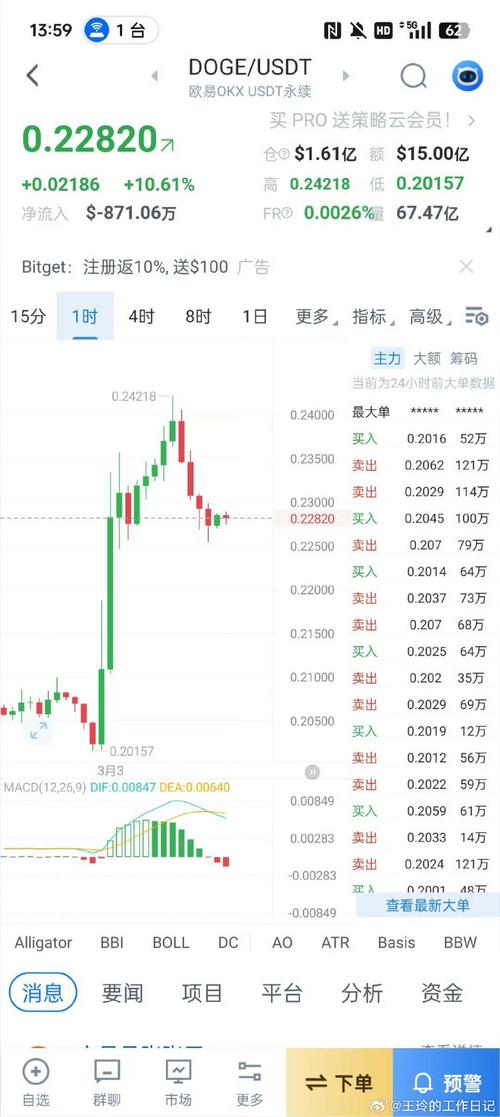 狗狗币价格今日的价格表