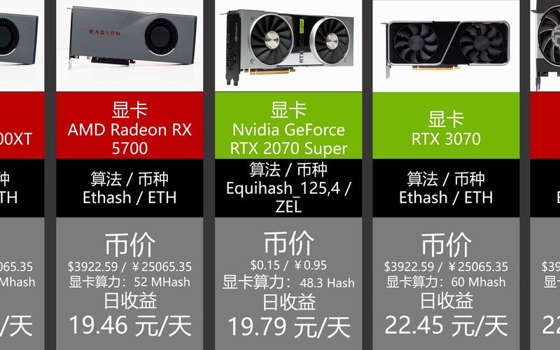 显卡挖矿什么时候