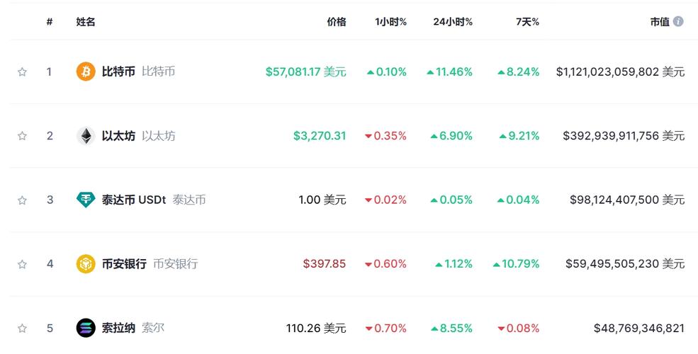 比特股ico价格