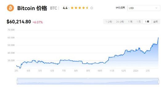 ubtc今日价格