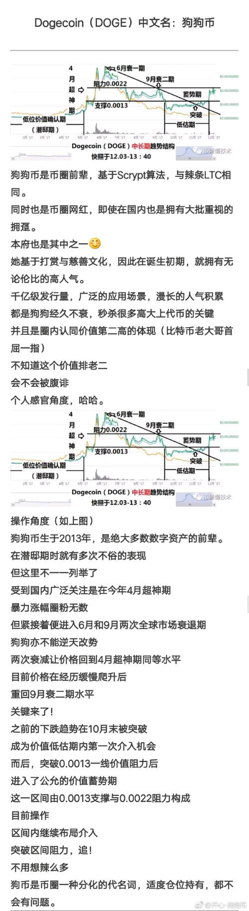 狗狗币江恩的微博
