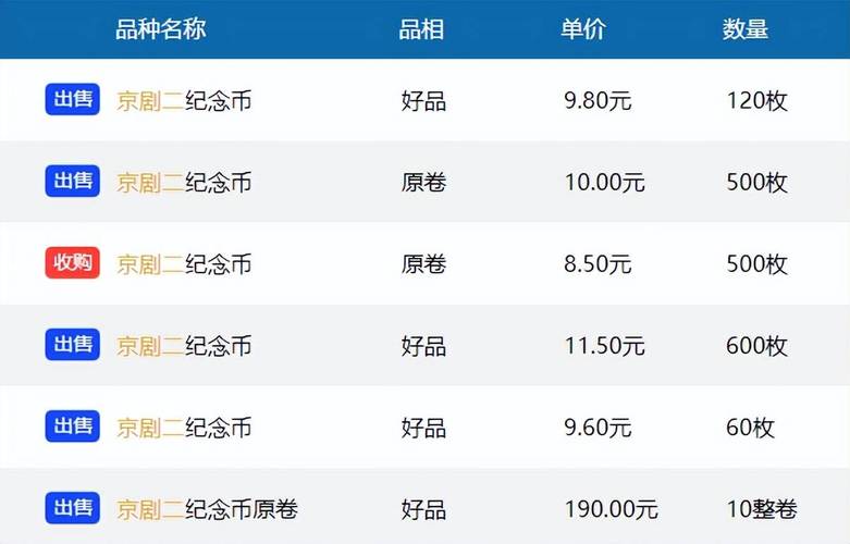 ybc币价格