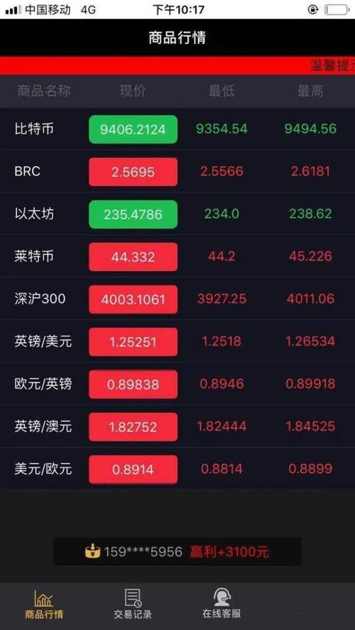 虚拟货币全球行情app