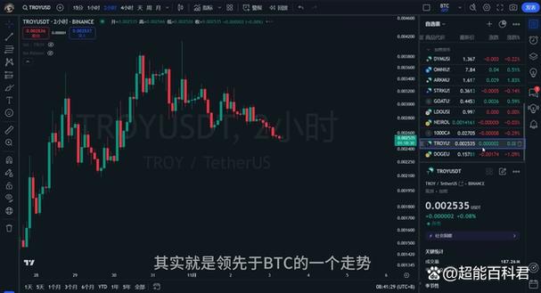 虚拟货币行情网站-虚拟币行情平台