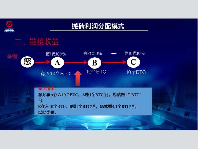 数字币搬砖软件