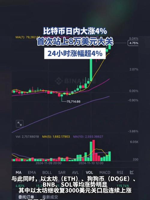 比特股可以涨到多少