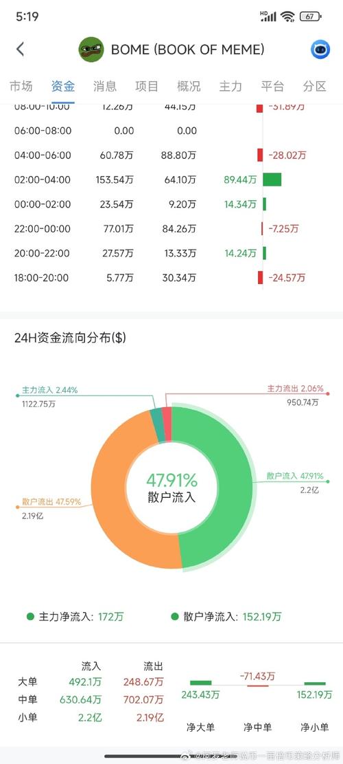 火币行情中心