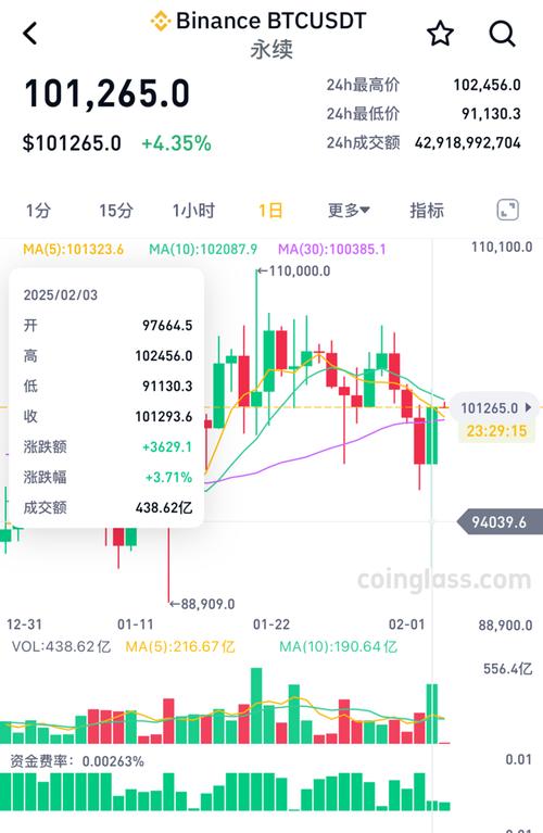 虚拟币现在的行情
