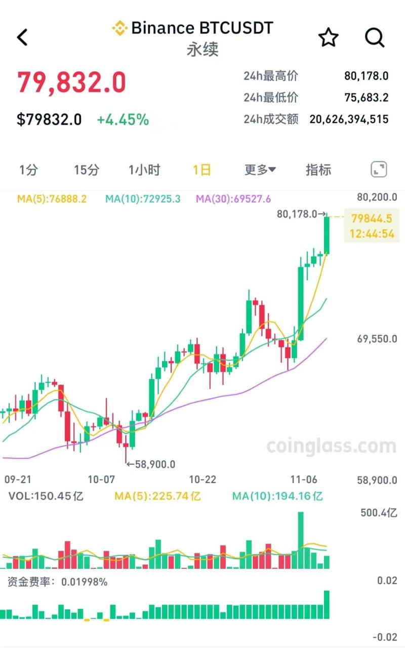 比特股内盘行情
