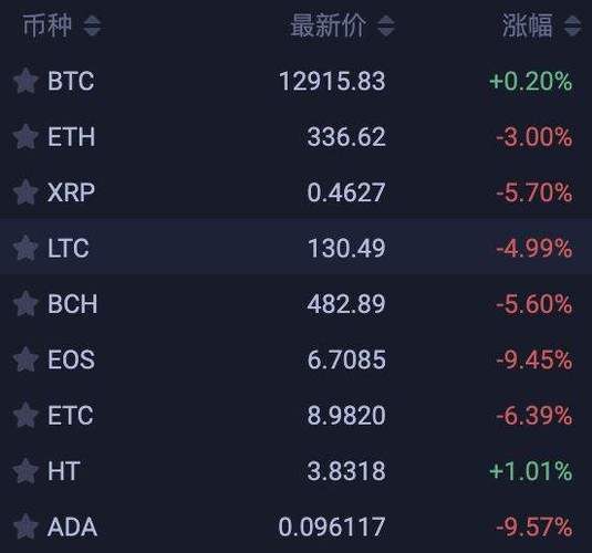 莱特币行情今日价格
