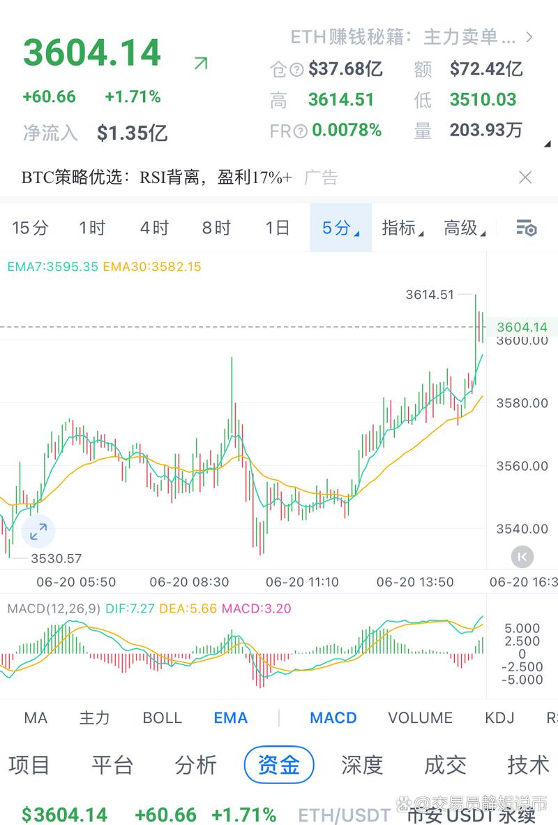 以太坊开始价格多少