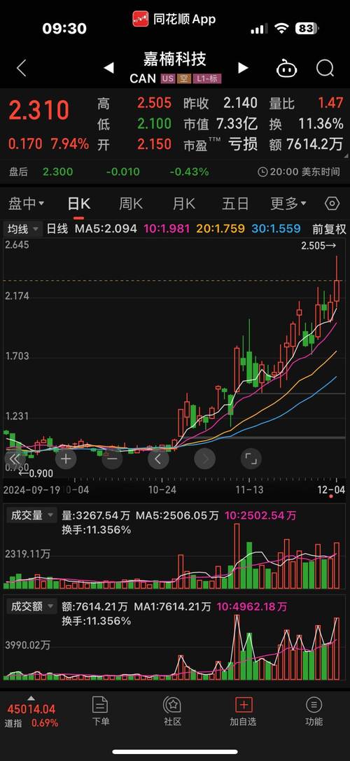 小蚁币行情走势