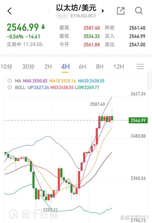 以太坊全球行情