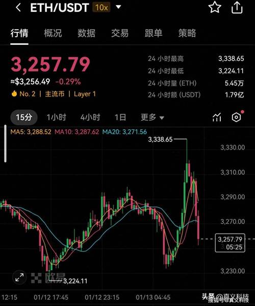 国外以太坊行情