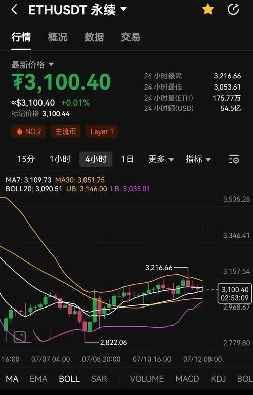 以太坊行情今日走势