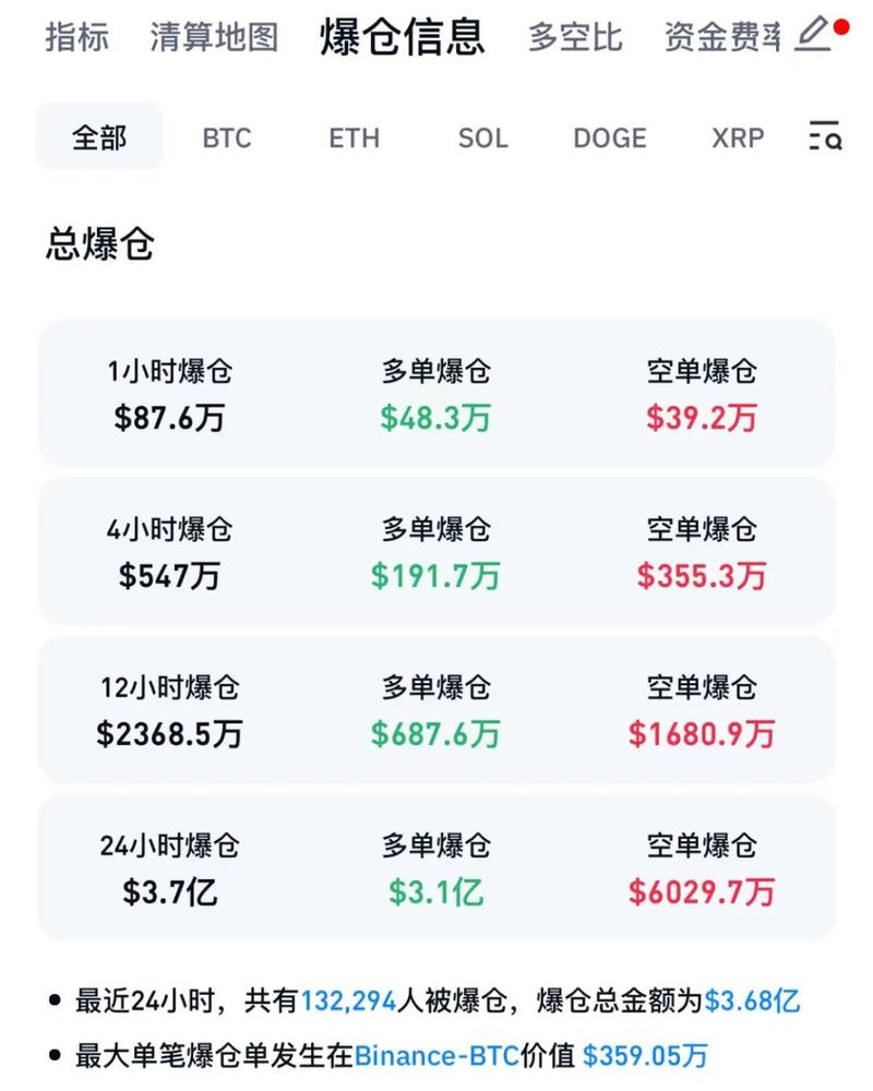 国外虚拟货币行情
