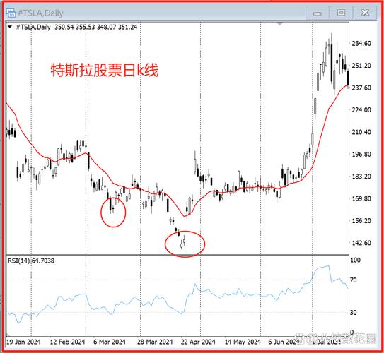 bcc行情最新分析