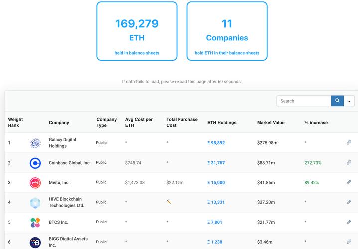 paypal拥有多少比特币